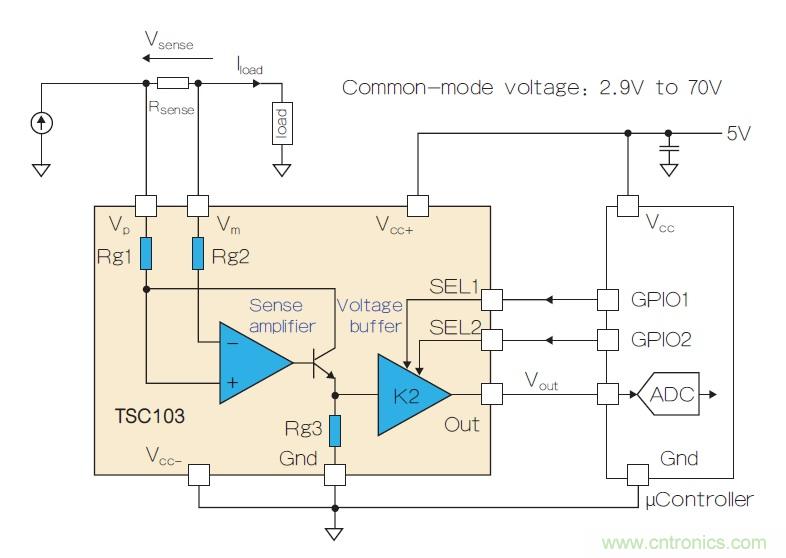 檢測高階電流的各種技巧