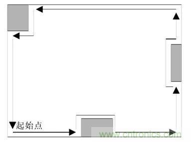 掃地機器人的人工智能與傳感器