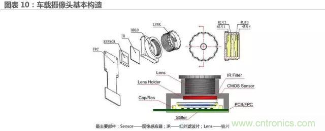 無人駕駛推進時間表及五大技術領域關鍵節(jié)點