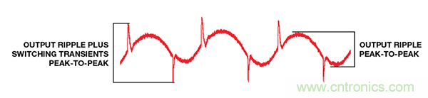 了解開(kāi)關(guān)調(diào)節(jié)器的輸出，加快電源設(shè)計(jì)