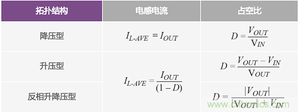 防止開關(guān)轉(zhuǎn)換器輸出浪涌引發(fā)的啟動問題