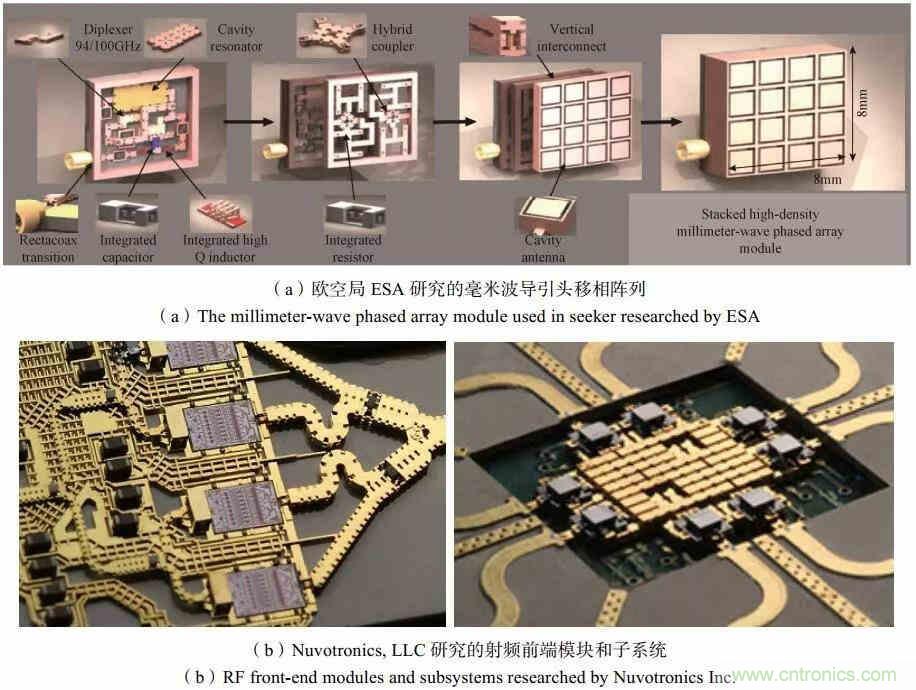 RF MEMS國(guó)內(nèi)外現(xiàn)狀及發(fā)展趨勢(shì)