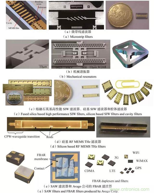 RF MEMS國(guó)內(nèi)外現(xiàn)狀及發(fā)展趨勢(shì)