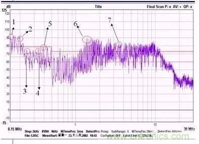 開關(guān)電源EMC過不了？PCB畫板工程師責任大了！