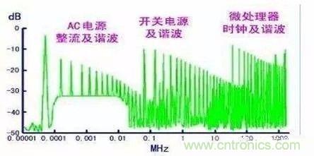 開關(guān)電源EMC過不了？PCB畫板工程師責任大了！