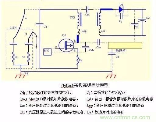 開關(guān)電源EMC過不了？PCB畫板工程師責任大了！