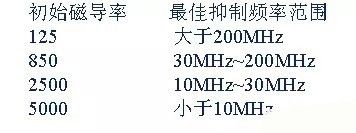 開關(guān)電源EMC過不了？PCB畫板工程師責任大了！