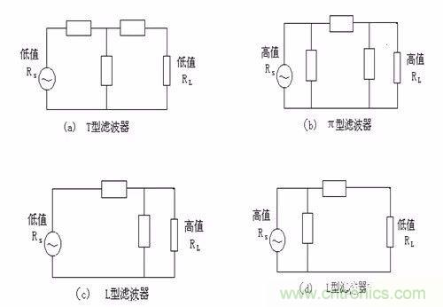 開關(guān)電源EMC過不了？PCB畫板工程師責任大了！