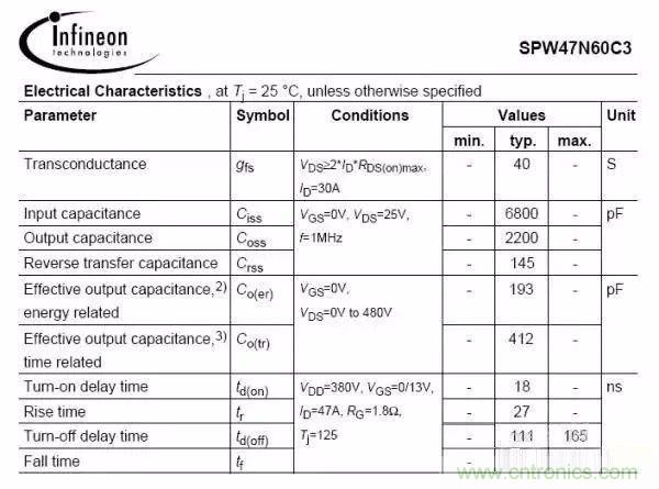 開關(guān)電源EMC過不了？PCB畫板工程師責任大了！