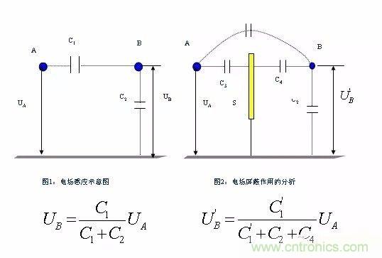 開關(guān)電源EMC過不了？PCB畫板工程師責任大了！