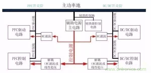 開關(guān)電源EMC過不了？PCB畫板工程師責任大了！