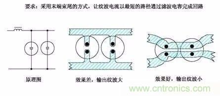 開關(guān)電源EMC過不了？PCB畫板工程師責任大了！