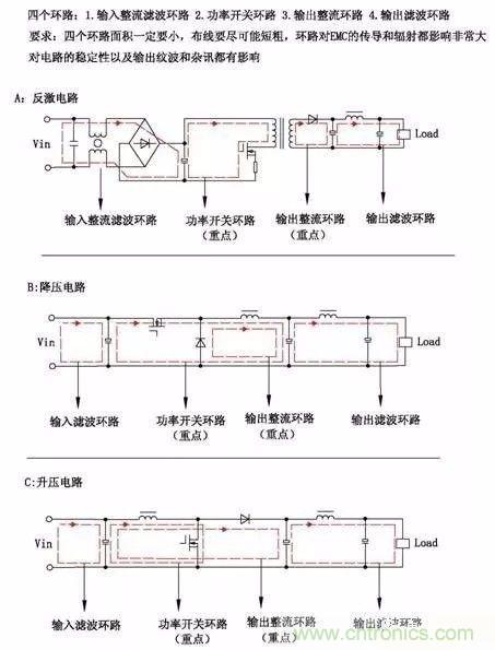 開關(guān)電源EMC過不了？PCB畫板工程師責任大了！