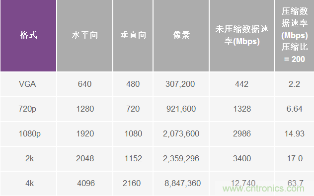 無人飛行器應用中基于SDR的高分辨率、低延遲視頻傳輸