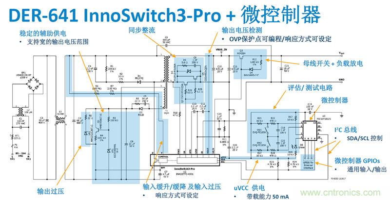 顛覆傳統(tǒng)電源生產(chǎn)模式，一個設計即可實現(xiàn)多種輸出規(guī)格