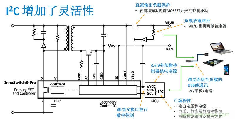 顛覆傳統(tǒng)電源生產(chǎn)模式，一個設計即可實現(xiàn)多種輸出規(guī)格