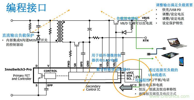 顛覆傳統(tǒng)電源生產(chǎn)模式，一個設計即可實現(xiàn)多種輸出規(guī)格