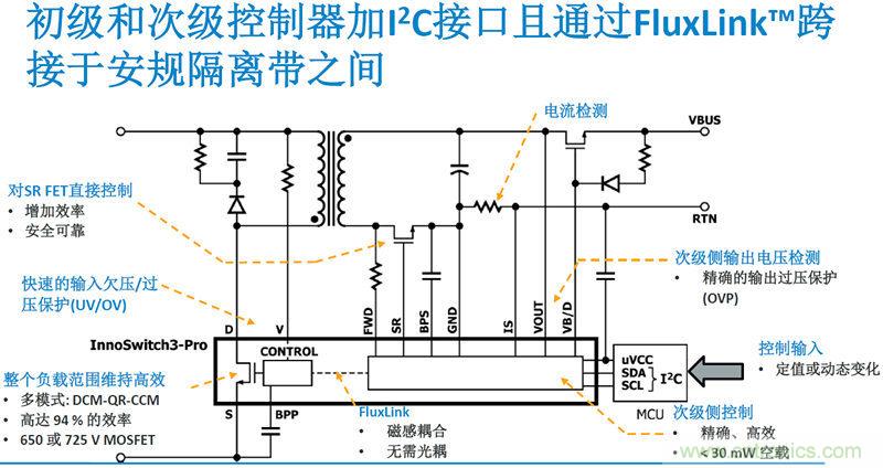 顛覆傳統(tǒng)電源生產(chǎn)模式，一個設計即可實現(xiàn)多種輸出規(guī)格