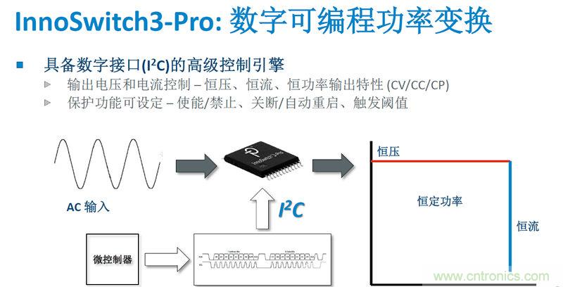 顛覆傳統(tǒng)電源生產(chǎn)模式，一個設計即可實現(xiàn)多種輸出規(guī)格