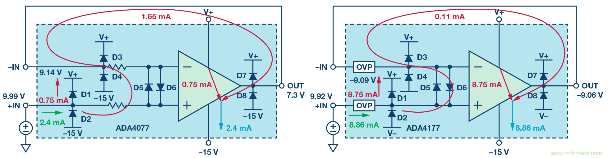 運(yùn)算放大器電源上電時序?qū)е碌娘L(fēng)險分析