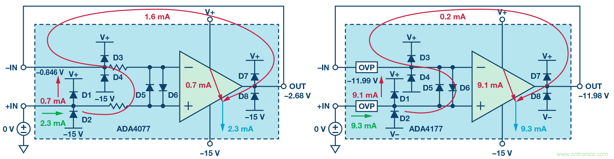 運(yùn)算放大器電源上電時序?qū)е碌娘L(fēng)險分析