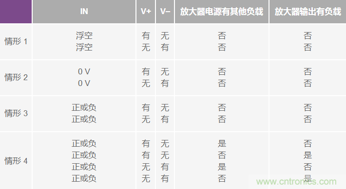 運(yùn)算放大器電源上電時序?qū)е碌娘L(fēng)險分析