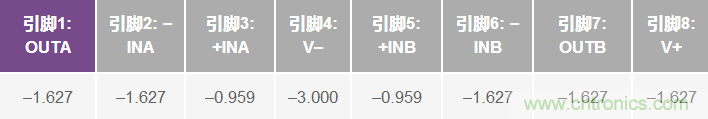 運(yùn)算放大器電源上電時序?qū)е碌娘L(fēng)險分析