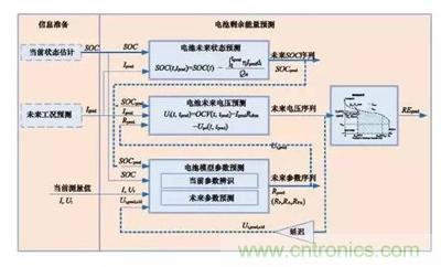 詳解電動(dòng)汽車(chē)BMS的關(guān)鍵技術(shù)