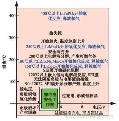 詳解電動(dòng)汽車(chē)BMS的關(guān)鍵技術(shù)