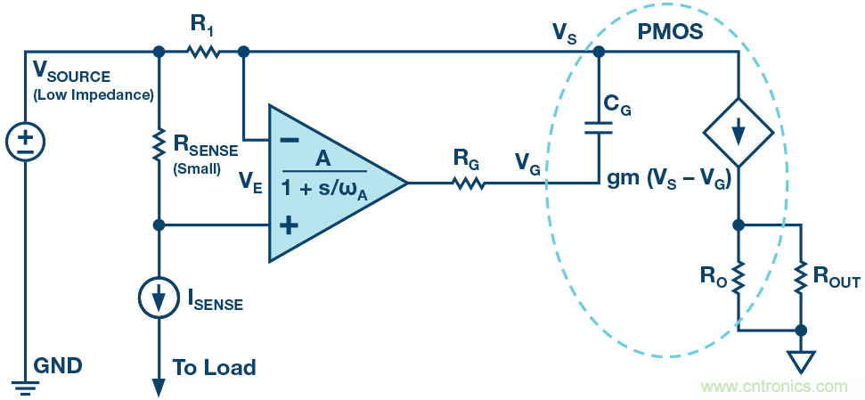 為什么要在 MOSFET 柵極前面放一個(gè) 100 Ω 電阻？