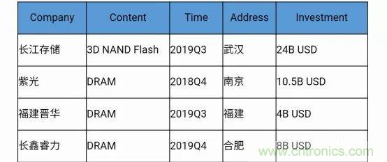 若美國全面禁售芯片，中國武器裝備會不會癱瘓？看完此文你就懂了