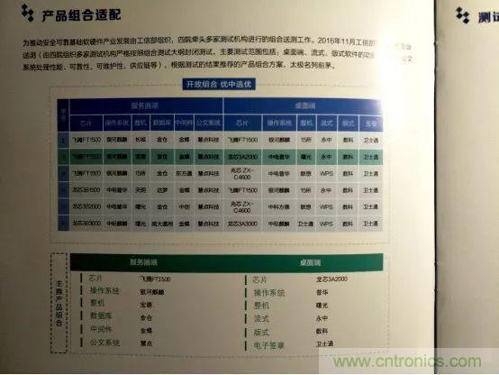 若美國全面禁售芯片，中國武器裝備會不會癱瘓？看完此文你就懂了