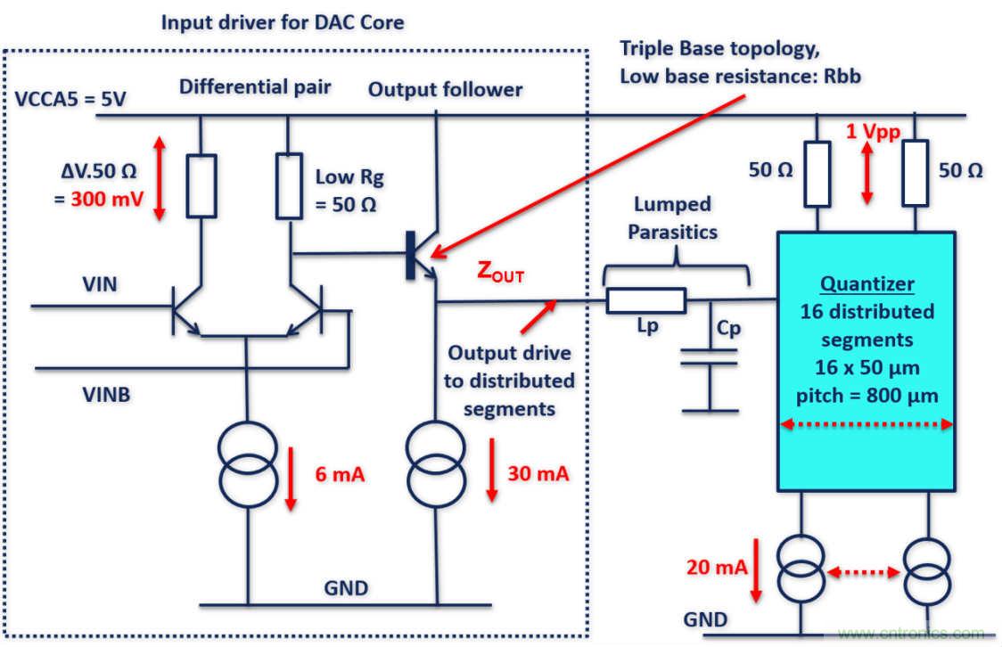 世界第一款K波段DAC背后的設計秘密