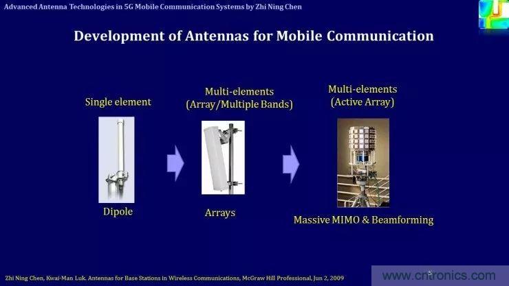 解析未來天線技術與5G移動通信