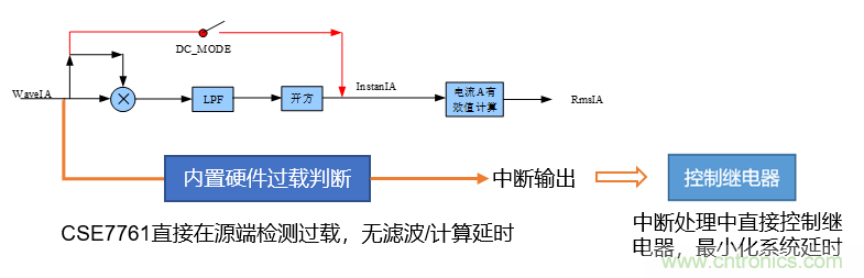 芯海科技推出全新智能計(jì)量模組，業(yè)界體積最小