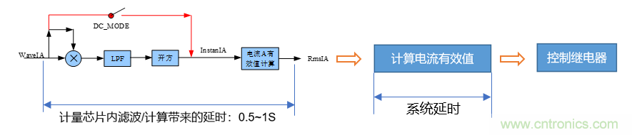 芯海科技推出全新智能計(jì)量模組，業(yè)界體積最小