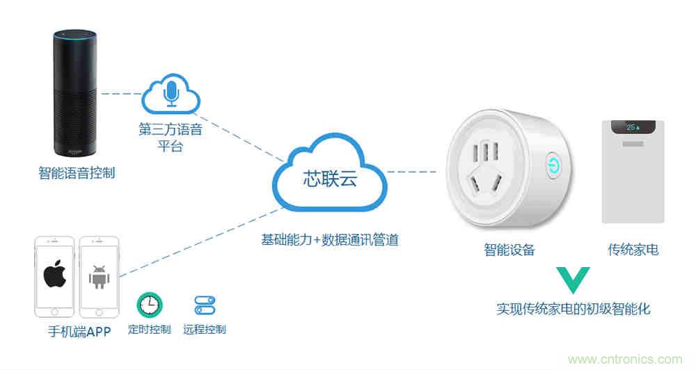 芯?？萍纪瞥鋈轮悄苡?jì)量模組，業(yè)界體積最小