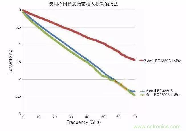 24GHz微波雷達(dá)天線(xiàn)的極化方式選擇