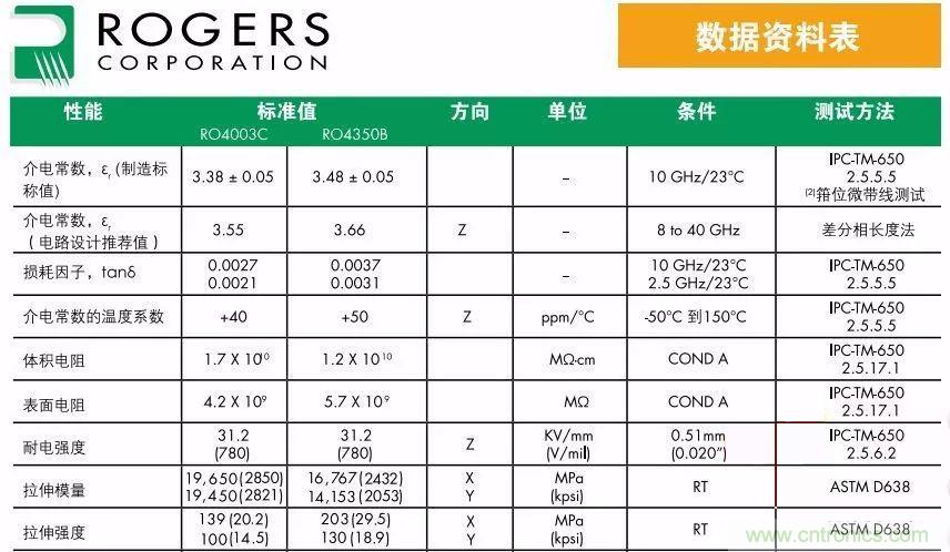 24GHz微波雷達(dá)天線(xiàn)的極化方式選擇