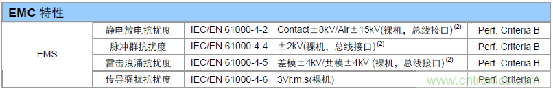 如何提升CAN總線浪涌防護(hù)？