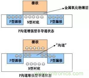 了解MOS管，看這個就夠了！