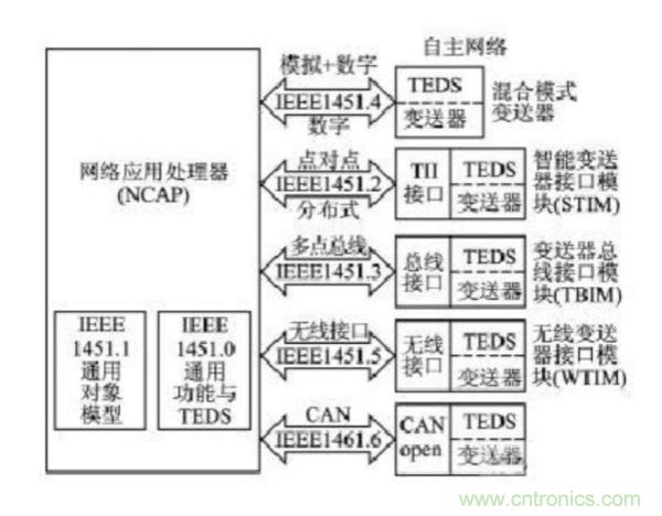 無線傳感網(wǎng)絡(luò)在物聯(lián)網(wǎng)技術(shù)中的意義與應(yīng)用