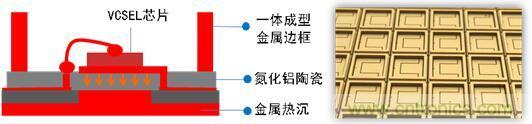 解剖iPhone X 3D感測(cè)元件，DPC陶瓷基板前途無(wú)限