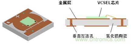 解剖iPhone X 3D感測(cè)元件，DPC陶瓷基板前途無(wú)限