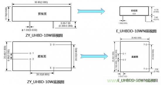 是什么限制了電源小型化？