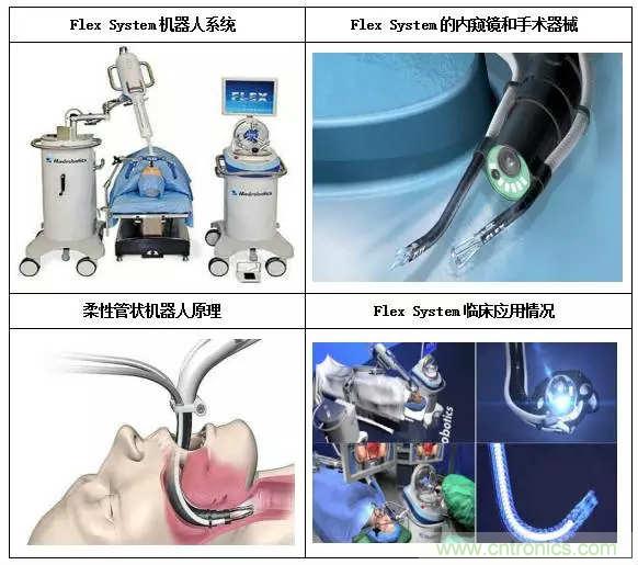 深度報告|手術(shù)機(jī)器人的臨床、市場及技術(shù)發(fā)展調(diào)研