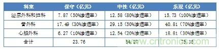 深度報告|手術(shù)機(jī)器人的臨床、市場及技術(shù)發(fā)展調(diào)研