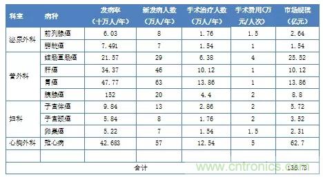 深度報告|手術(shù)機(jī)器人的臨床、市場及技術(shù)發(fā)展調(diào)研