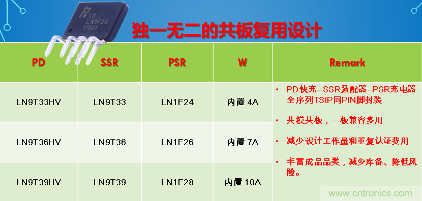 極簡電源設(shè)計(jì)，適應(yīng)各種快充和適配器設(shè)備