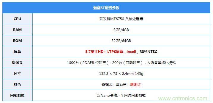 拆解魅藍6T：百元機的品質(zhì)就真的低？